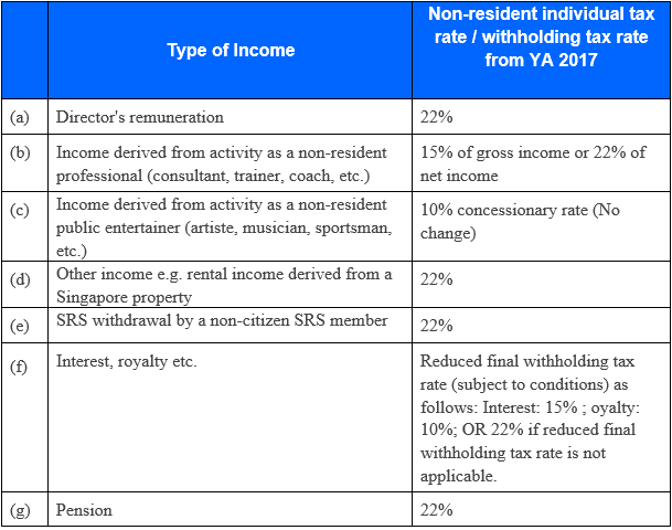 新加坡公司審計