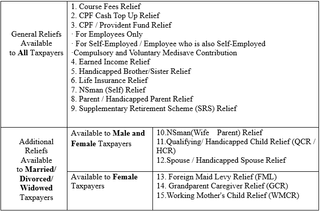 新加坡公司審計